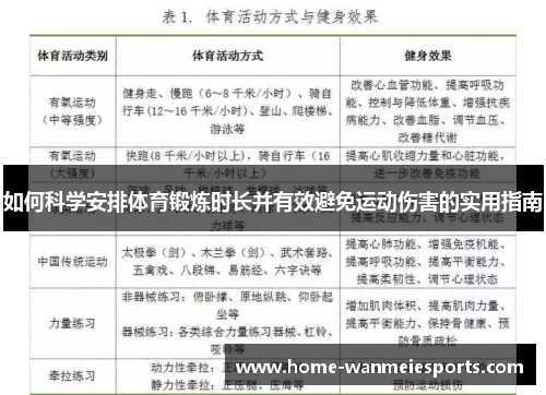 如何科学安排体育锻炼时长并有效避免运动伤害的实用指南